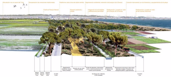 Proyecto de la Generalitat para la construcción de la Vía Parque de l'Albufera