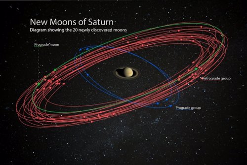 Concepción artística de la disposición de las nuevas lunas de Saturno