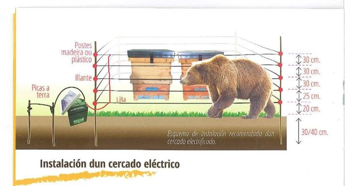 Pastores eléctricos para apicultores
