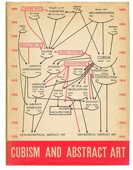 Alfred H. Barr Jr. Diagrama de la evolución estilística del arte de 1890 a 1935, en la sobrecubierta del catálogo "Cubism and Abstract Art", Nueva York: The Museum of Modern Art, 1936.