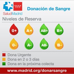 Reservas de sangre