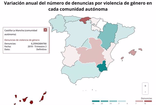 Gráfico sobre el aumento de denuncias por violencia de género en C-LM en segundo semestre de 2019.