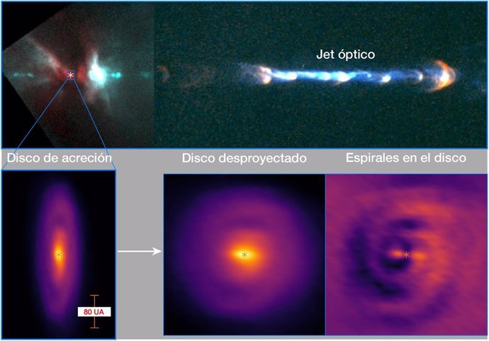 Una protoestrella se alimenta a través de un remolino cósmico