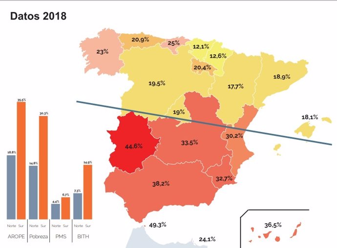 Porcentaje de población viviendo en riesgo de pobreza y/o exclusión social en España en 2018