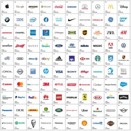 Ranking de las empresas más valiosas del mundo por Interbrand
