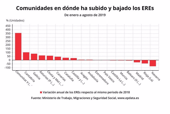 El número de trabajadores afectados por ERE en Galicia
