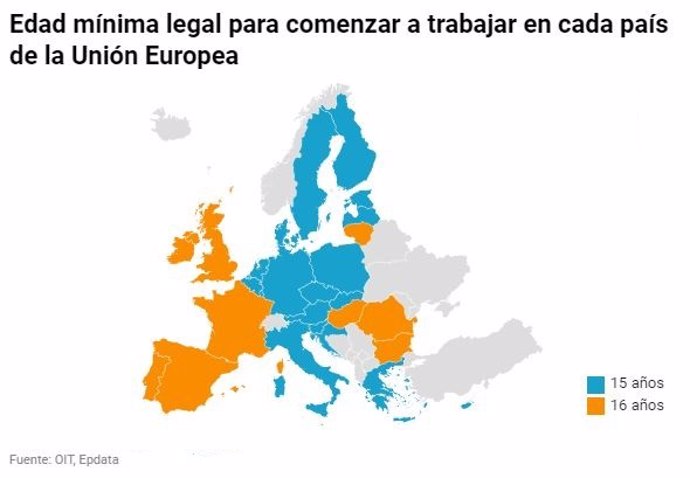 Edad mínima legal para comenzar a trabajar en cada país de la UE (OIT)