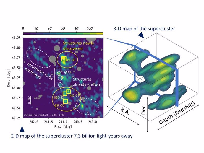 La imagen completa de un supércumulo de galaxias en tres dimensiones