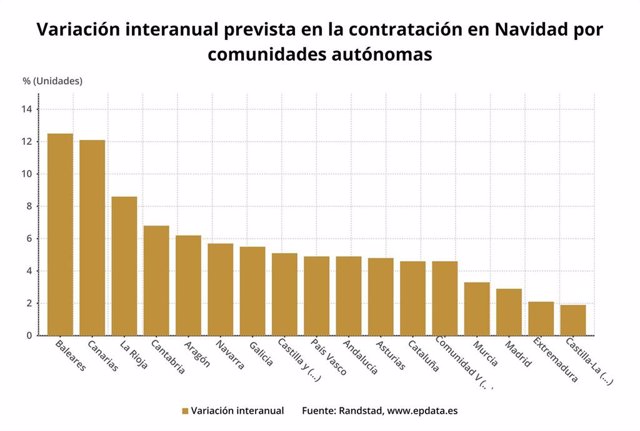 Campaña de Navidad de 2019