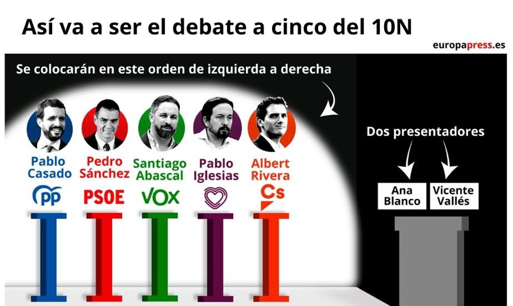 Cuando Son Las Siguientes Elecciones Generales En España