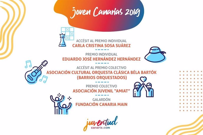 Listado de los Premios Joven Canarias 2019