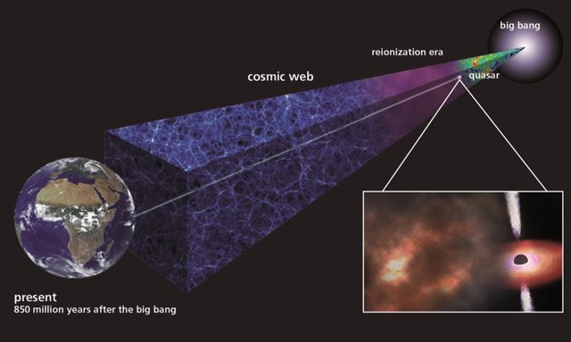 Gas prístino en uno de los más distantes quásares conocidos