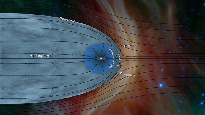 Voyager 2 también alcanza el espacio interestelar