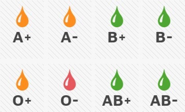 Niveles actuales de las reservas de sangre en Castilla y León.