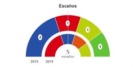 Resultados en Cantabria