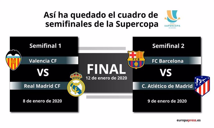 Semifinales de la Supercopa de España