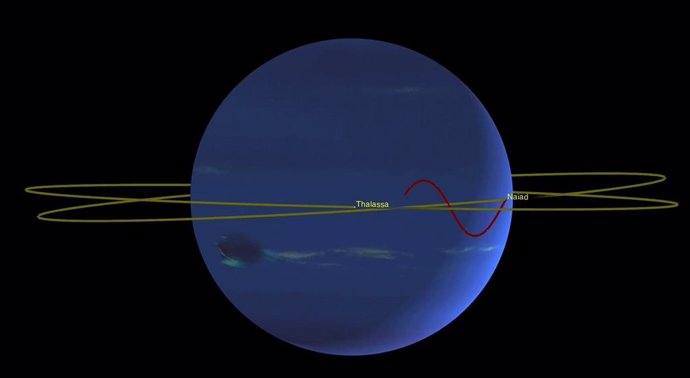 Dos lunas de Neptuno protagonizan una coreografía perpetua