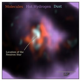 Hallada una estrella de neutrones perdida en una histórica supernova