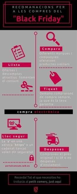Consells de Consum pel Black Friday