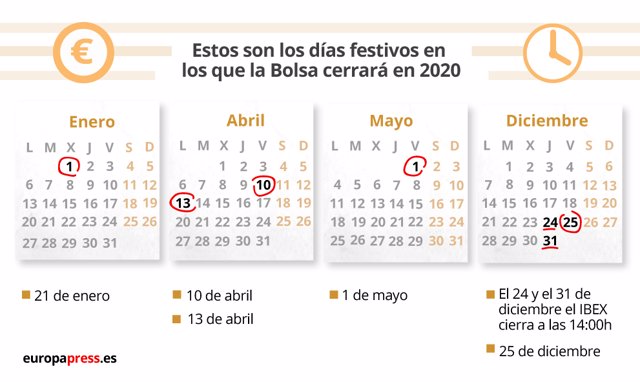 Festivos de la Bolsa española en 2020