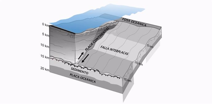 Variaciones en la rigidez de rocas explican tsunamis extraordinarios