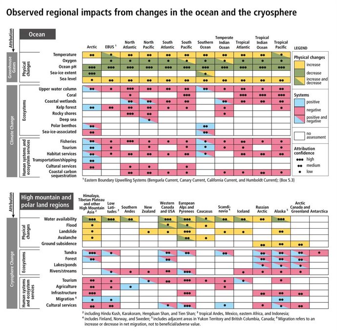 COP25.- El IPCC hará más accesible la información al ciudadano del clima futuro 