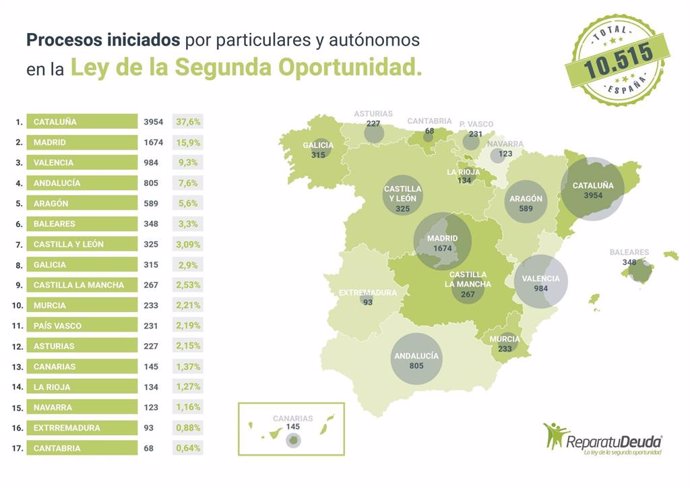 Mapa casos de La Ley de la Segunda Oportunidad en España