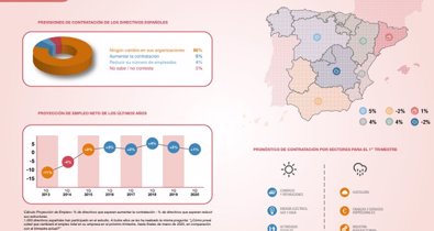 Economía Finanzas