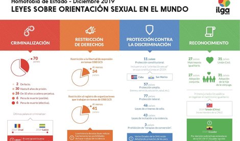 Derechos Humanos