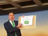 Cs y PP ya han dado el 'sí' a algunas medidas que Vox reclama para apoyar al 100% los presupuestos en Madrid