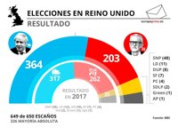 El triunfal órdago de Johnson inaugura una era en la política británica