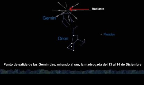 Astronomía