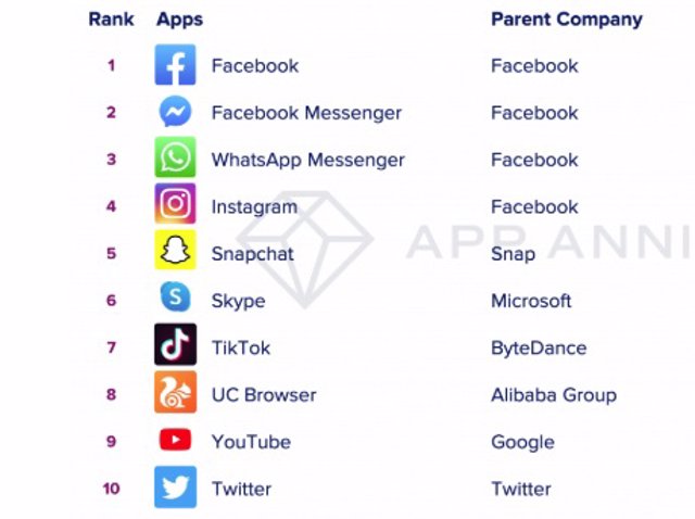 Ránking 'apps' más descargadas desde 2010