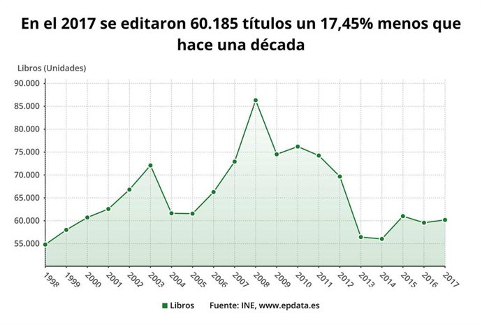 Edición de libros en España