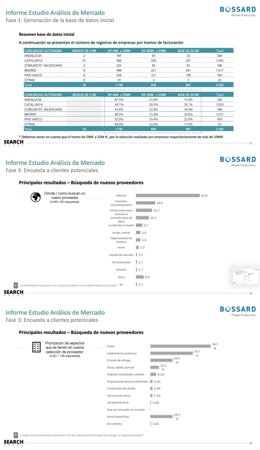 Fases estudio Análisis de mercado Bossard