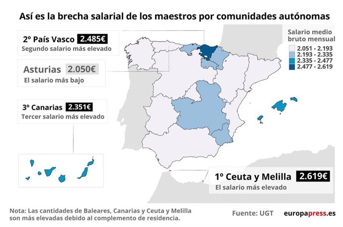 Diferencias salariales entre profesores de distintas comunidades autónomas