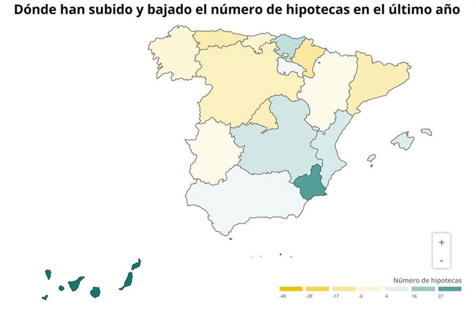Variación anual del número de hipotecas firmadas sobre viviendas en octubre de 2019 (INE)