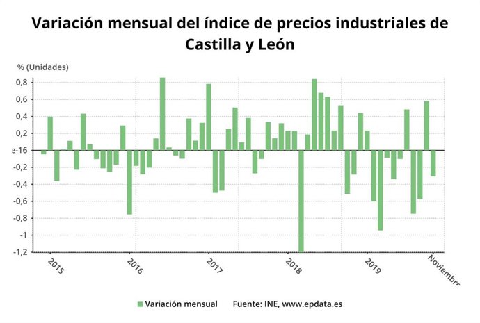 Indice de precios industriales