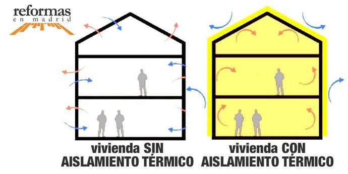 Eficiencia energetica edificios
