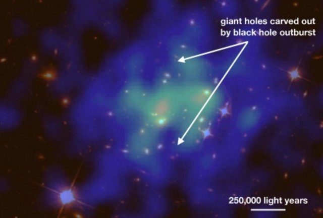 Cavidades gigantes excavadas por el estallido en un agujero negro