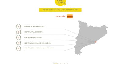 Catalunya