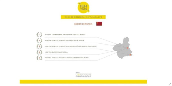 Gráfico sobre Excelencia Hospitalaria del Instituto de Coordenadas (Tinkle)