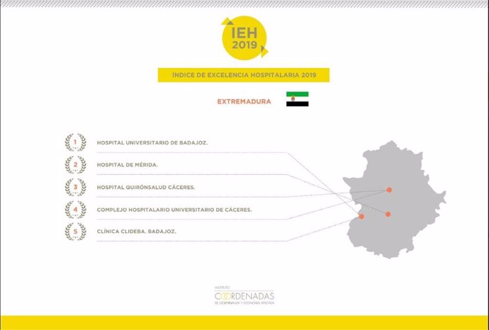 Indice de Excelencia Hospitalaria de Extremadura 2019