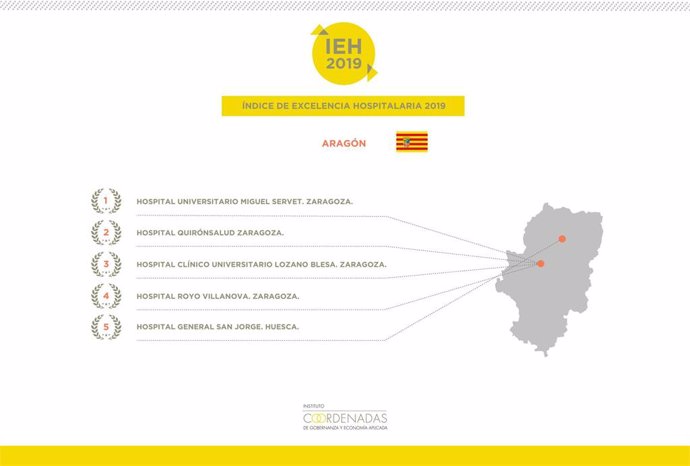 Índice de Excelencia Hospitalaria de Aragón