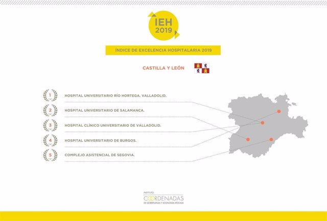 Índice de la Incidencia Hospitalia en 2019 en Castilla y León.