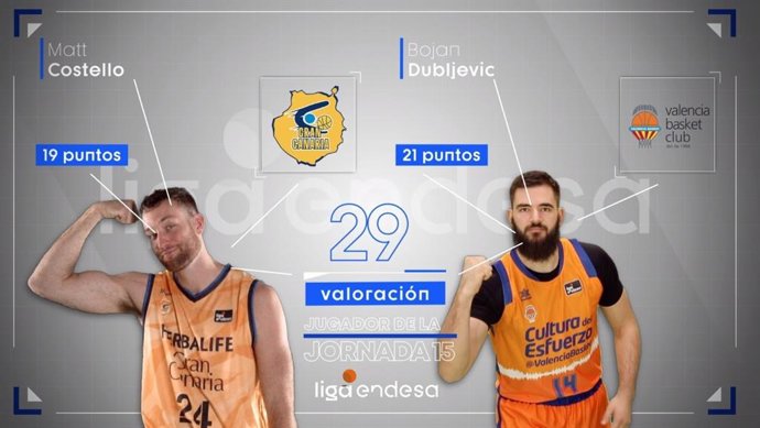 Bojan Dubljevic y Matt Costello, mejores jugadores en la decimoquinta jornada de la Liga Endesa