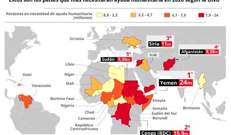Cooperación y Desarrollo