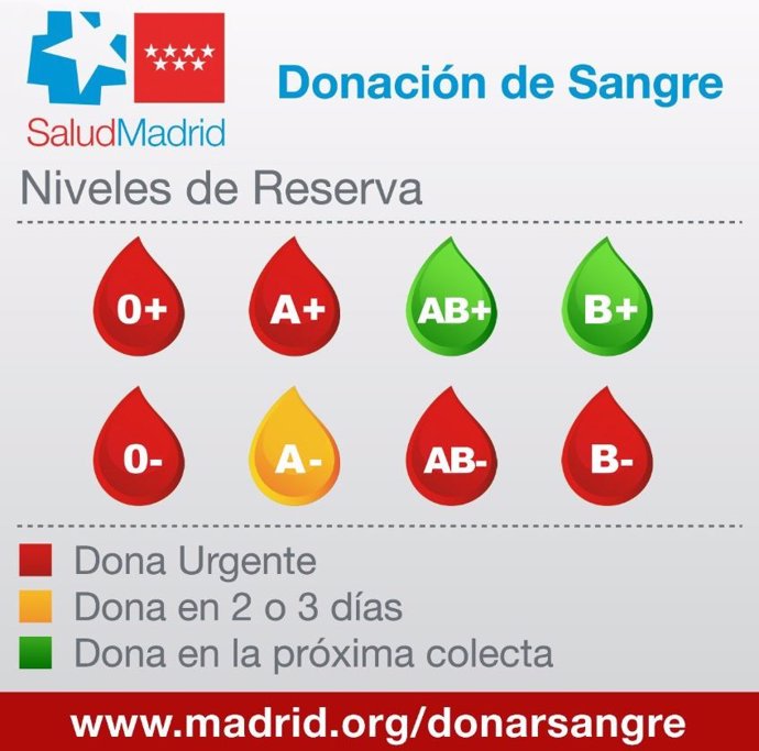 RESERVAS DE SANGRE CENTRO DE TRANSFUSIÓN DE SANGRE