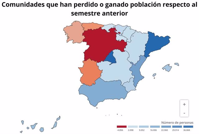 Comunidades que han perdido o ganado población respecto al semestre anterior