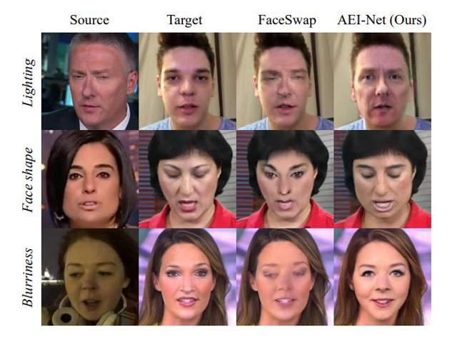 FaceShifter